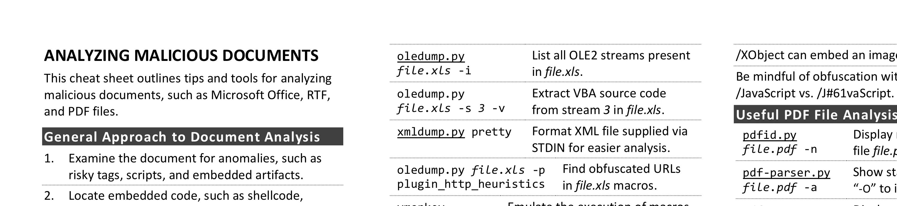 Cheat Sheet for Analyzing Malicious Documents