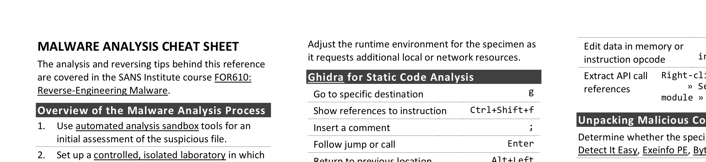 Malware Analysis and Reverse-Engineering Cheat Sheet