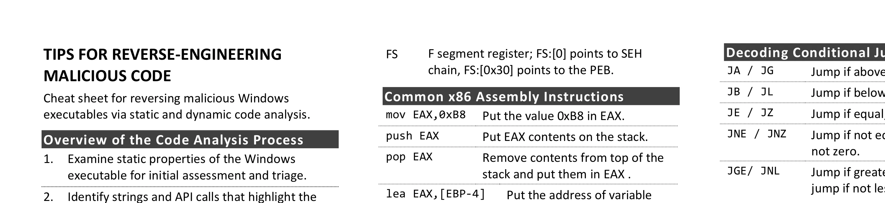 Tips for Reverse-Engineering Malicious Code