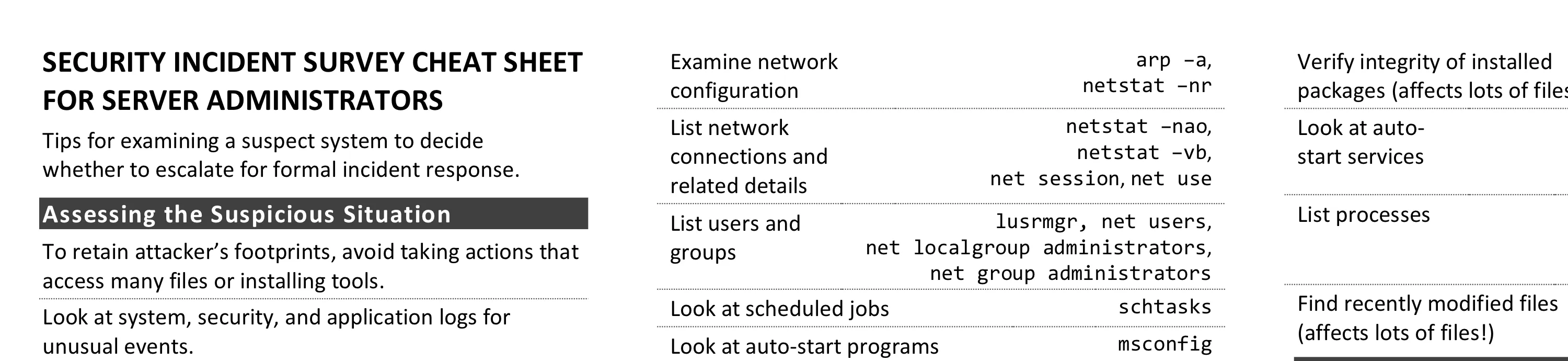 Security Incident Survey Cheat Sheet for Server Administrators